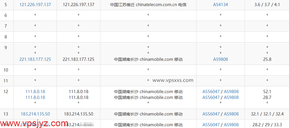 LOCVPS湖南移动VPS电信去程路由