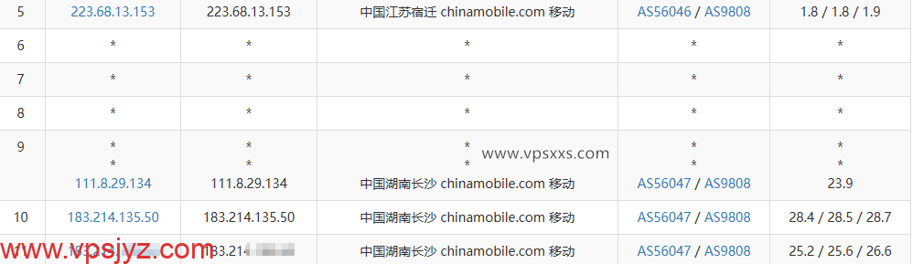 LOCVPS湖南移动VPS移动去程路由