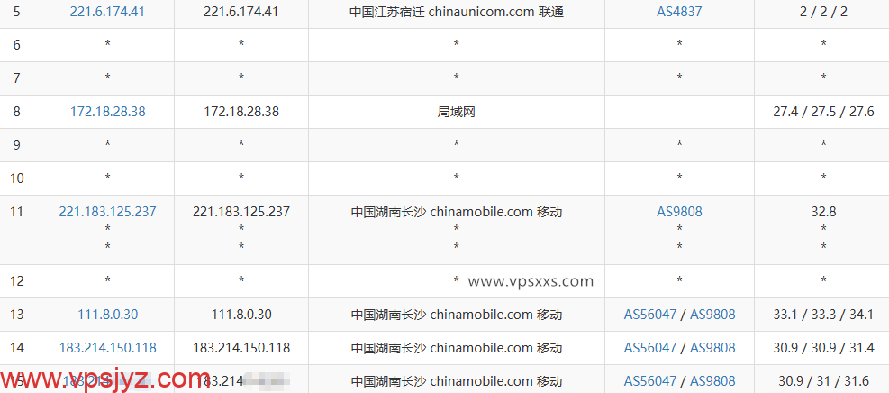 LOCVPS湖南移动VPS联通去程路由