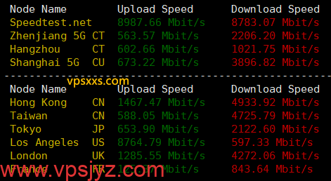 SoftShellWeb美国洛杉矶AMD Ryzen 9 9950X VPS到国内外上传下载速度测试