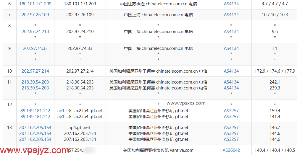 SoftShellWeb美国洛杉矶AMD Ryzen 9 9950X VPS电信去程路由