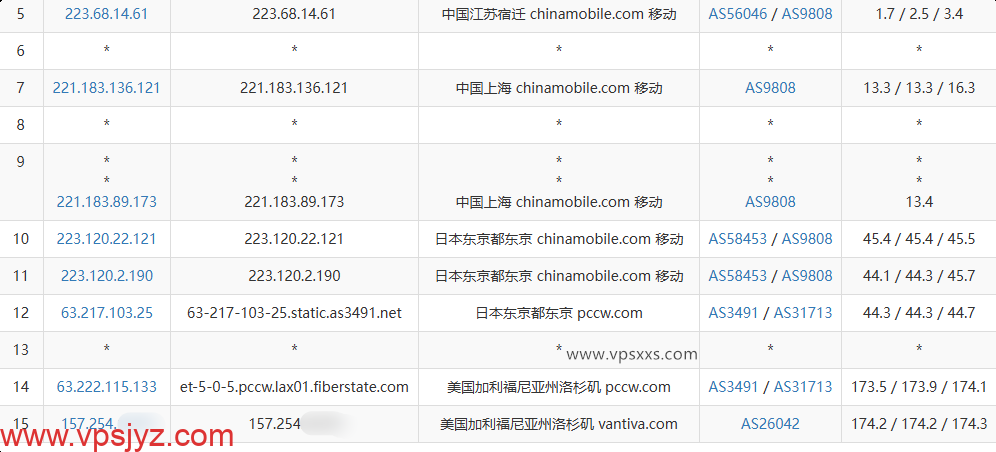 SoftShellWeb美国洛杉矶AMD Ryzen 9 9950X VPS移动去程路由