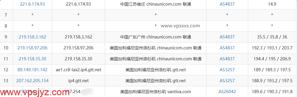 SoftShellWeb美国洛杉矶AMD Ryzen 9 9950X VPS联通去程路由
