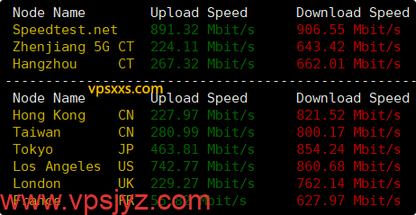Tudcloud美国西雅图VPS到国内外上传下载速度测试