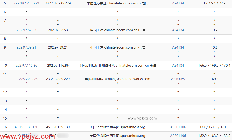 Tudcloud美国西雅图VPS电信去程路由