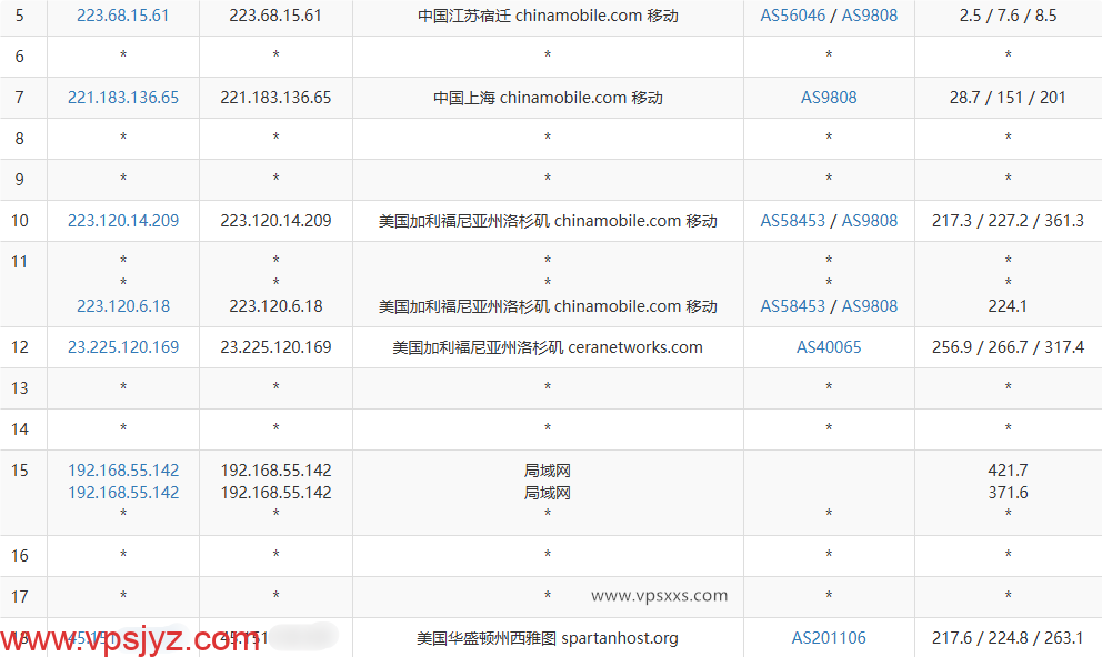 Tudcloud美国西雅图VPS移动去程路由