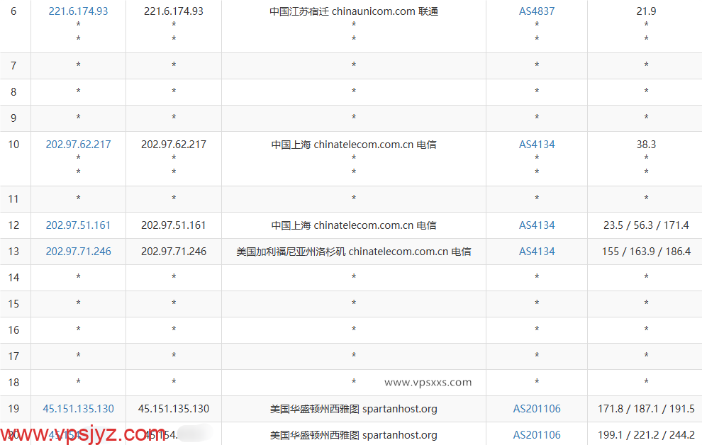 Tudcloud美国西雅图VPS联通去程路由