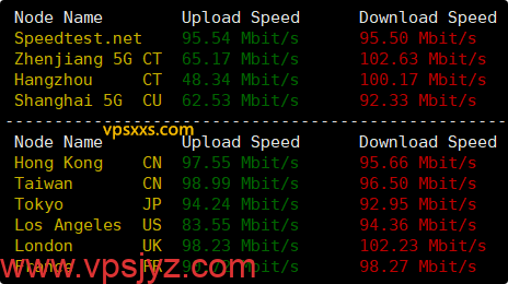 WePC马来西亚TikTok VPS到国内外上传下载速度测试