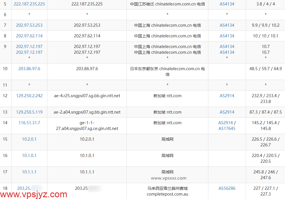 WePC马来西亚TikTok VPS电信去程路由
