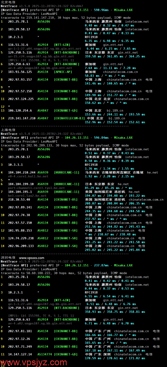 WePC马来西亚TikTok VPS电信回程路由