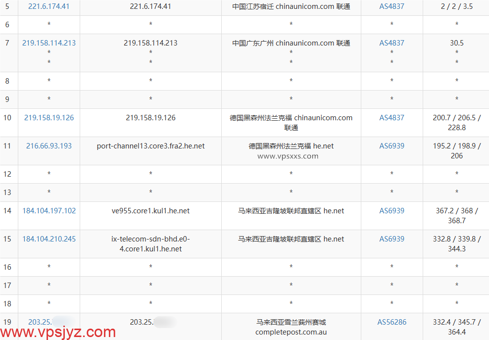 WePC马来西亚TikTok VPS联通去程路由