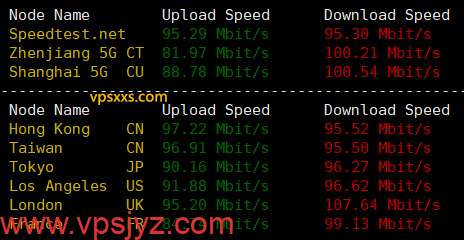 丽萨主机越南双ISP VPS到国内外上传下载速度测试