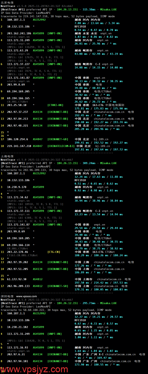 丽萨主机越南双ISP VPS电信回程路由