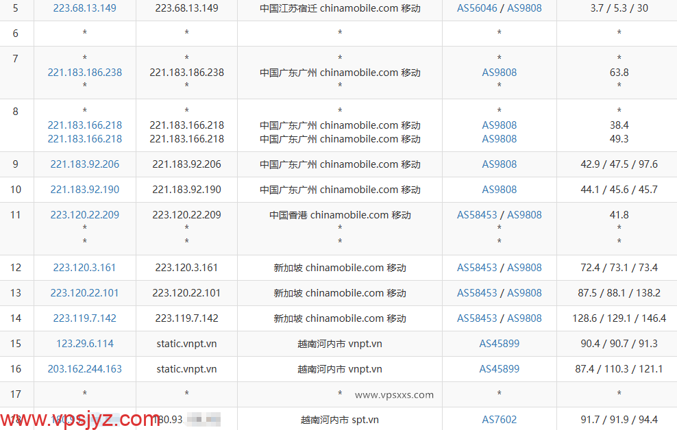丽萨主机越南双ISP VPS移动去程路由