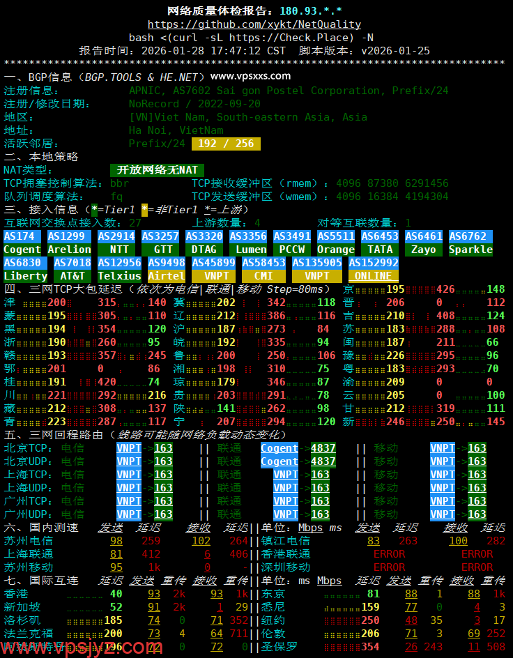 丽萨主机越南双ISP VPS网络质量体检报告