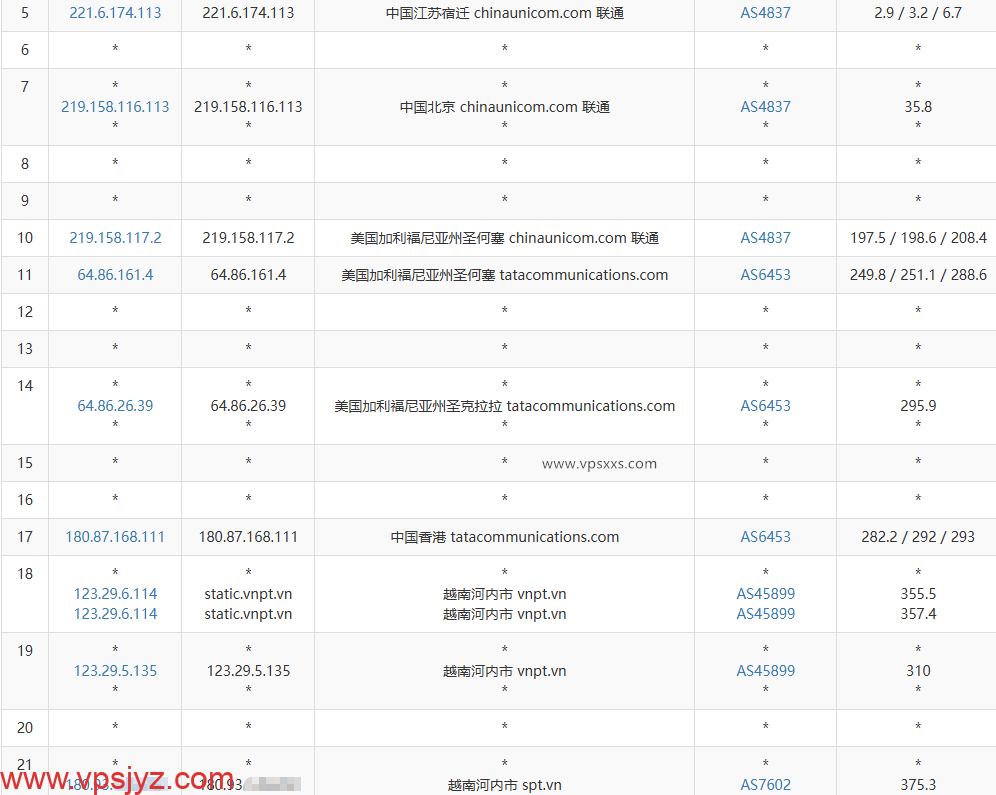 丽萨主机越南双ISP VPS联通去程路由
