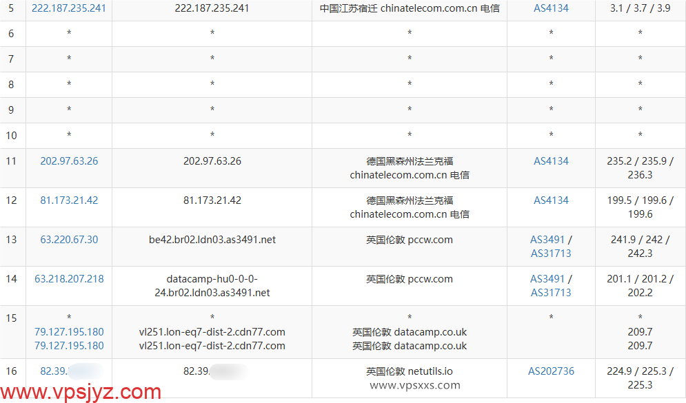 荫云英国双ISP VPS电信去程路由