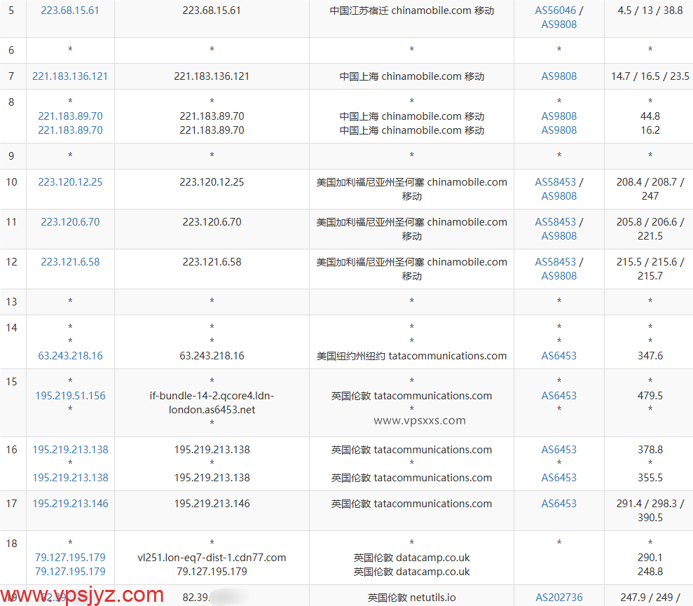 荫云英国双ISP VPS移动去程路由