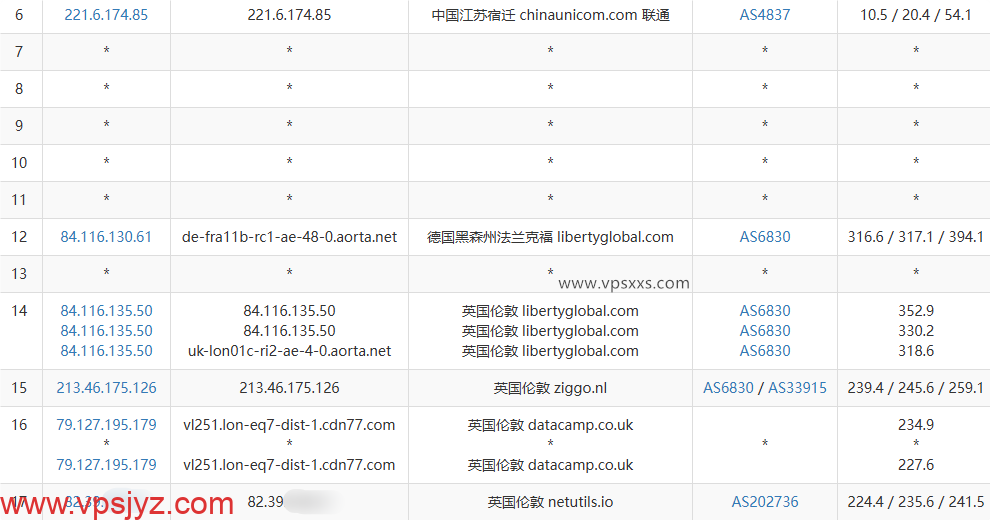 荫云英国双ISP VPS联通去程路由