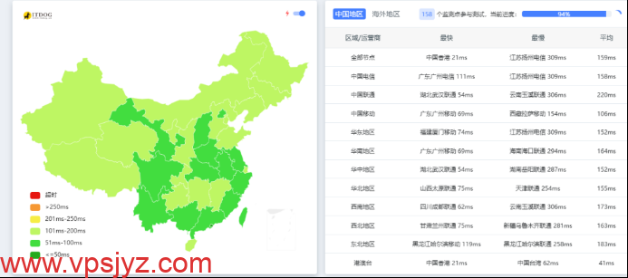 莱卡云越南isp8764