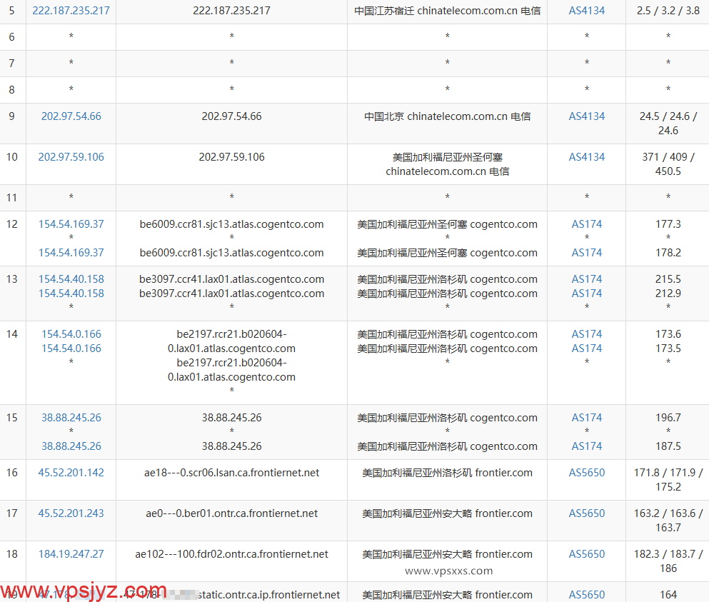AaITR美国Frontier静态家宽VPS电信去程路由