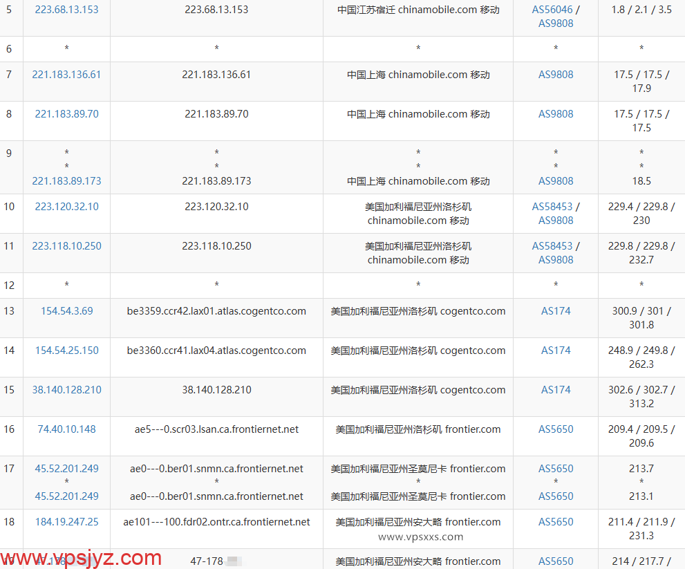 AaITR美国Frontier静态家宽VPS移动去程路由