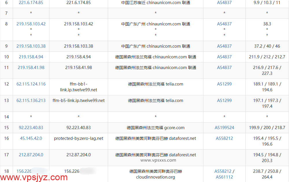 AkileCloud德国BGP VPS联通去程路由