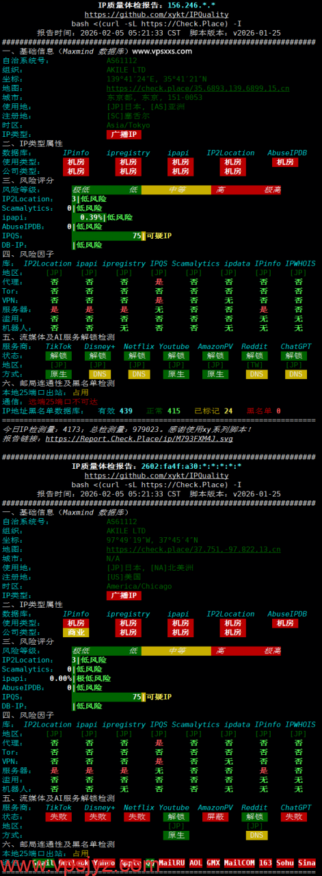 AkileCloud日本JPHyper VPS IP质量体检报告