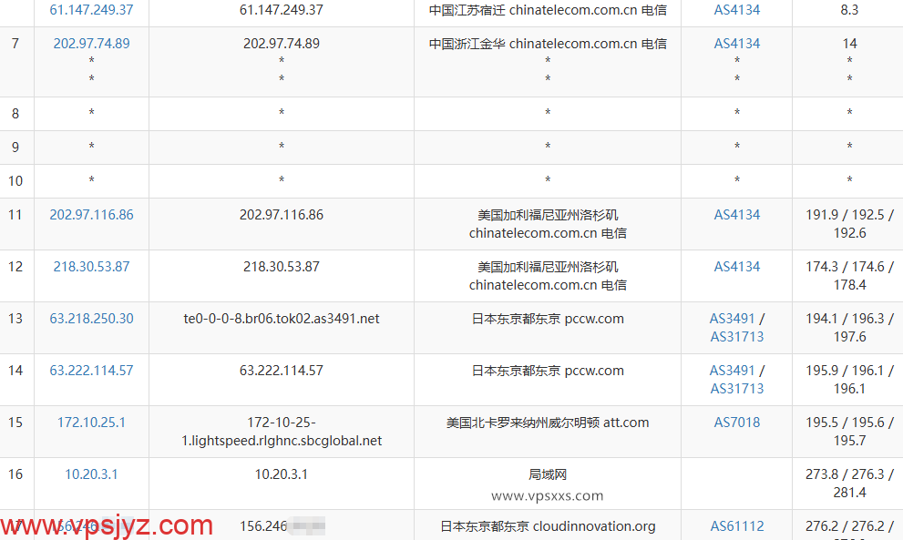 AkileCloud日本JPHyper VPS电信去程路由