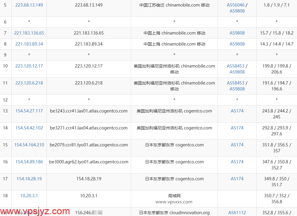AkileCloud日本JPHyper VPS移动去程路由