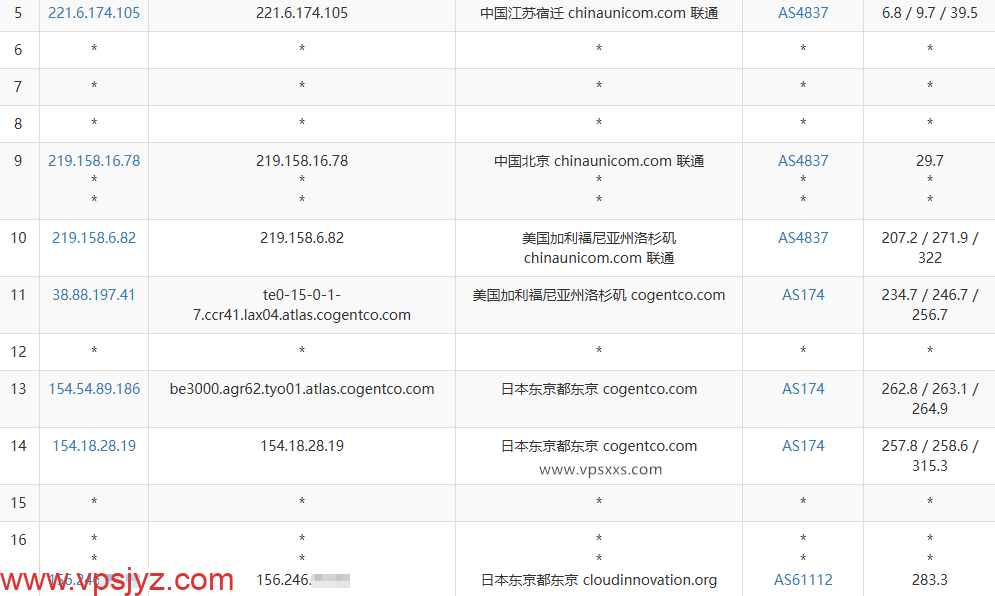 AkileCloud日本JPHyper VPS联通去程路由