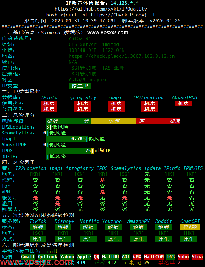 Tudcloud香港Premium VPS IP质量体检报告
