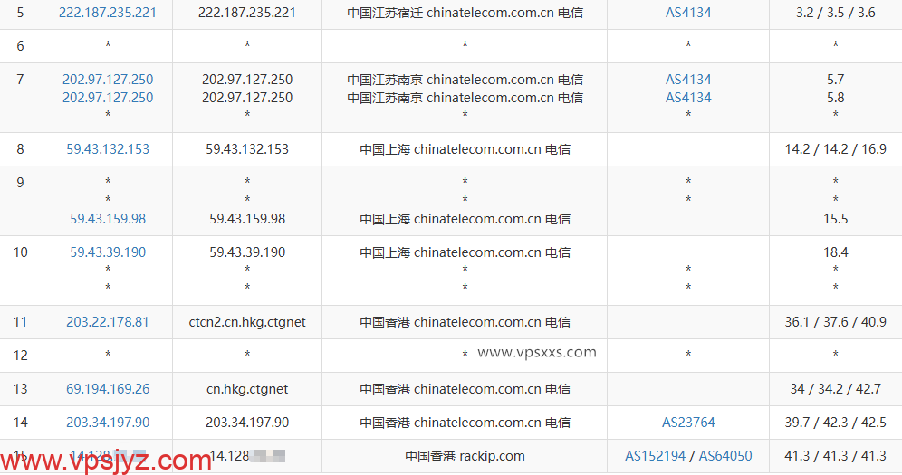 Tudcloud香港Premium VPS电信去程路由