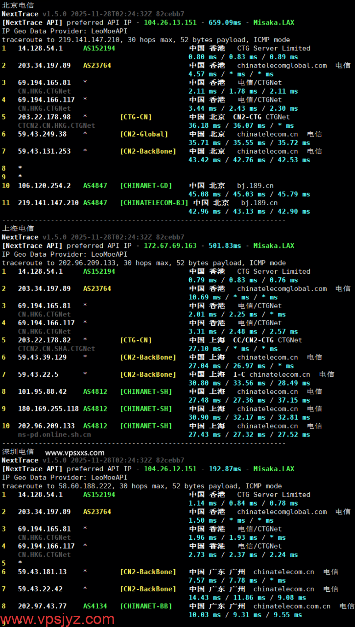 Tudcloud香港Premium VPS电信回程路由