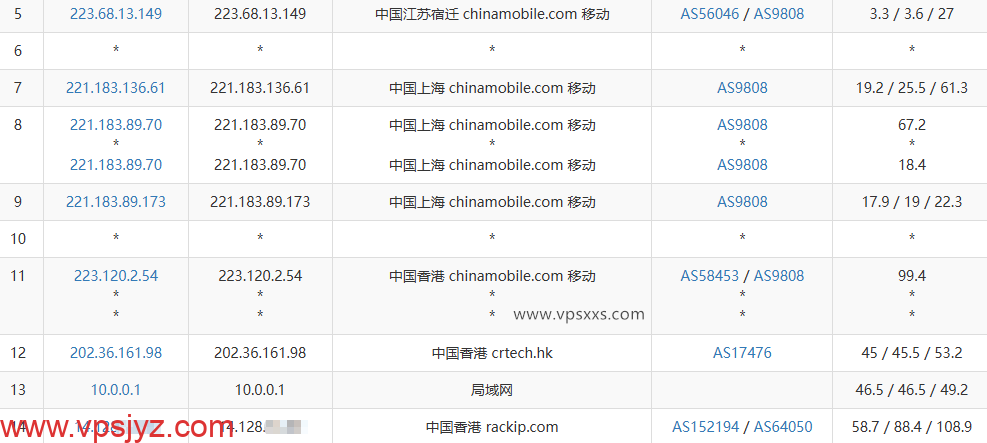 Tudcloud香港Premium VPS移动去程路由