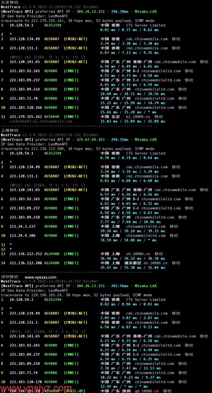 Tudcloud香港Premium VPS移动回程路由
