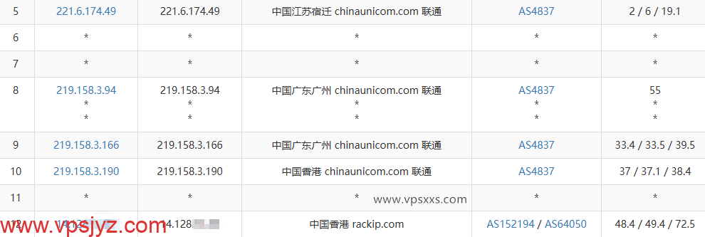 Tudcloud香港Premium VPS联通去程路由