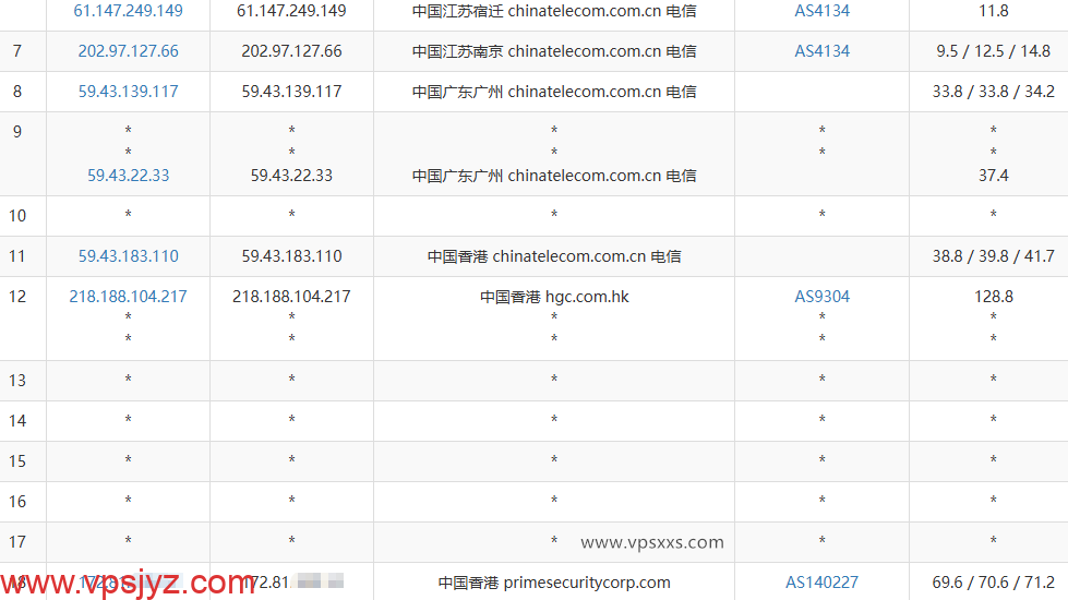 华纳云香港轻量云服务器电信去程路由