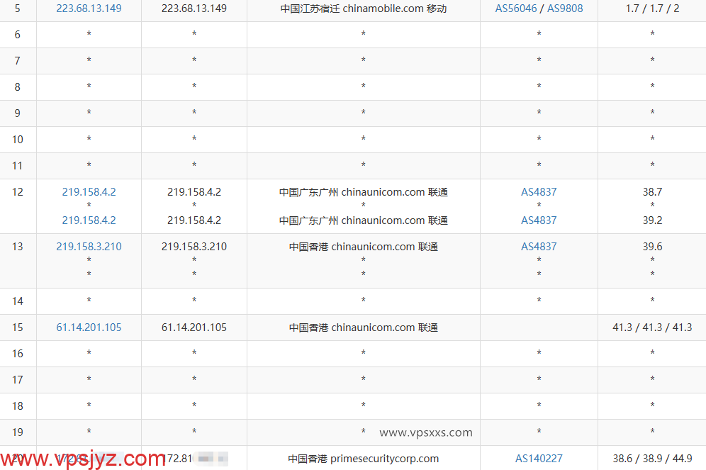 华纳云香港轻量云服务器移动去程路由