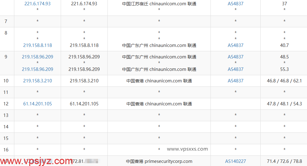 华纳云香港轻量云服务器联通去程路由