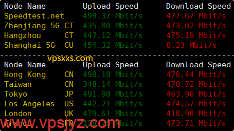 华纳云香港轻量国际线路云服务器到国内外上传下载速度测试