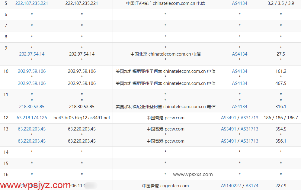 华纳云香港轻量国际线路云服务器电信去程路由