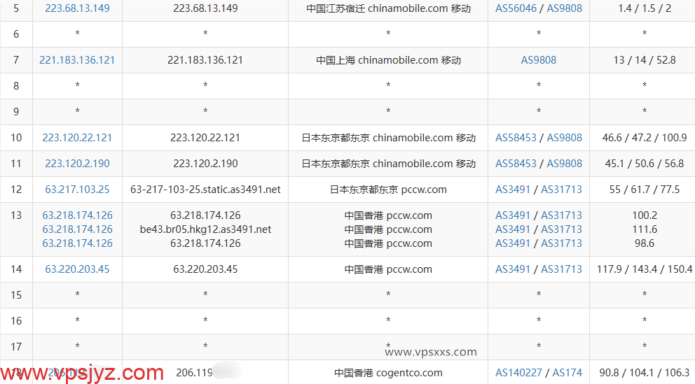 华纳云香港轻量国际线路云服务器移动去程路由
