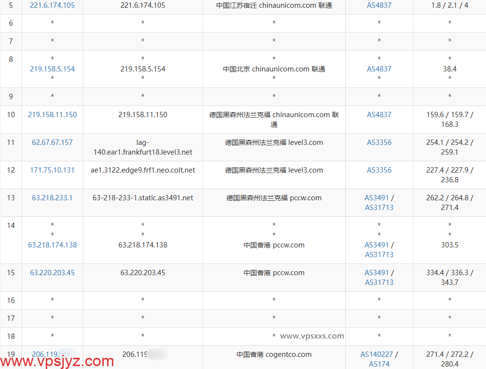 华纳云香港轻量国际线路云服务器联通去程路由