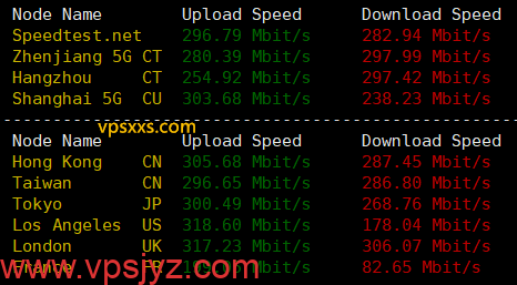 荫云台湾原生IP VPS到国内外上传下载速度测试