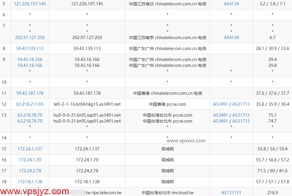 荫云台湾原生IP VPS电信去程路由