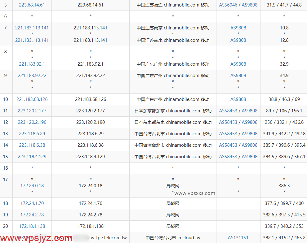荫云台湾原生IP VPS移动去程路由