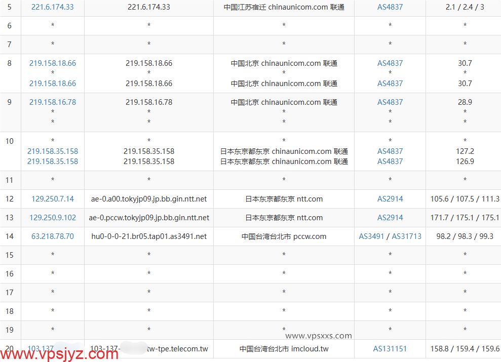 荫云台湾原生IP VPS联通去程路由