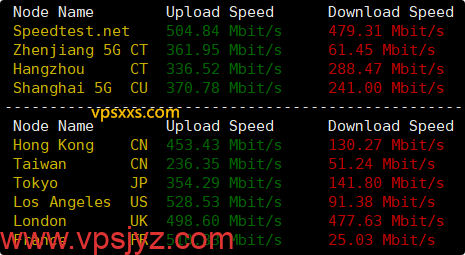 荫云英国新双ISP VPS到国内外上传下载速度测试