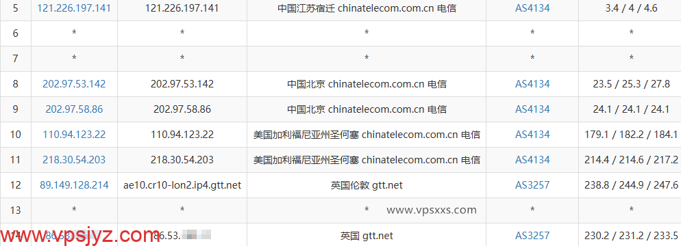 荫云英国新双ISP VPS电信去程路由